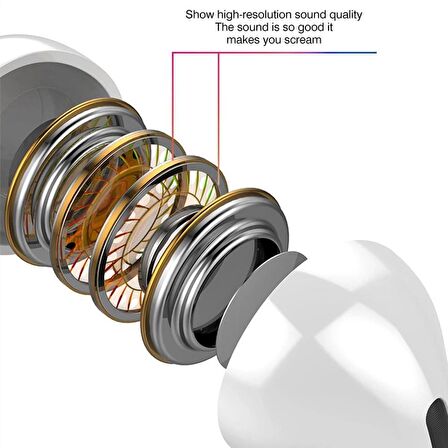 Torima TC-03 Typ-c to Stereo Earphone Kablolu Kulaklık Beyaz 