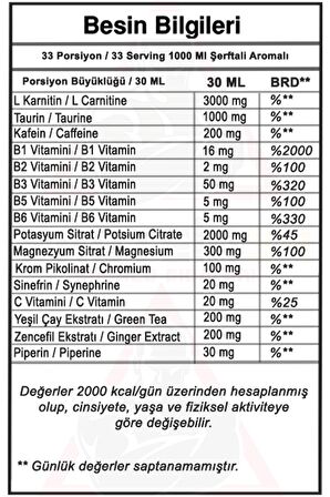 Bodymax Thermomax L Carnitine Sıvı 3000 Mg 33 Servis Şeftali