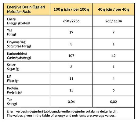 Badem Ezmeli ve Portakal Kabuklu Granola Bites (40 gr) - Munchey