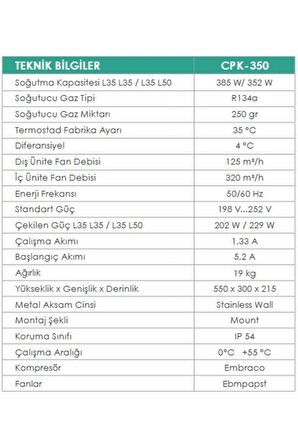 350W İç/Dış Ortam Pano Kliması