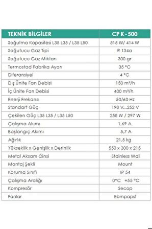 500W İç/Dış Ortam Pano Kliması