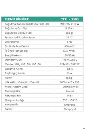 2500W İç/Dış Ortam Pano Kliması