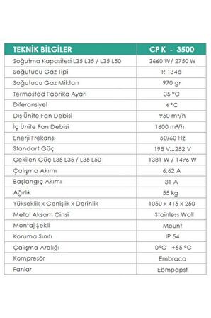 3500W İç/Dış Ortam Pano Kliması