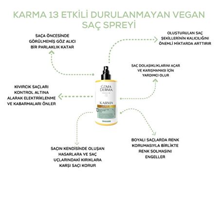 Karma Durulanmayan 13 Etkili Vegan Saç Bakım Spreyi 200 ml