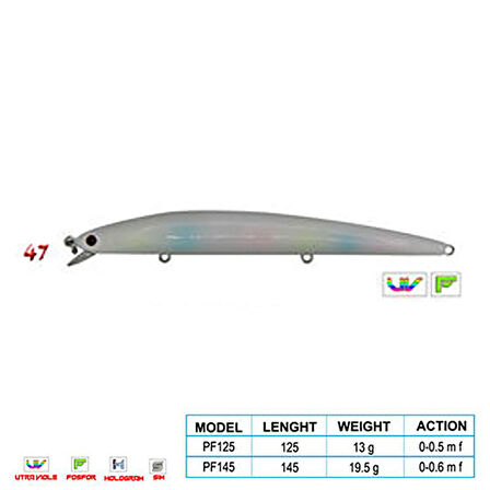 Wily CRAFTY CL:47 125mm 13gr 0-0.5m F