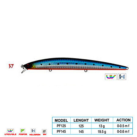 Wily CRAFTY CL:37 145mm 19,5gr 0-0.6m F