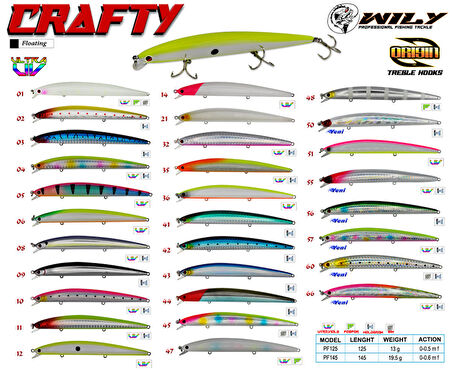 Wily Crafty 12.5 cm Maket Balık 13 gr (0-0.5M)