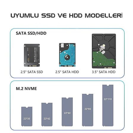 Codegen 2.5 / 3.5 Sata - M.2 NVME Offline Kopyalama Özellikli Harddisk Dock Stand CDG-DOC-505