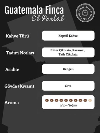 Kafeingo Tanışma Paketi 40 Kapsül Brazil+El salvador +Guatemala+Heart Beat (Nespresso Uyumlu)