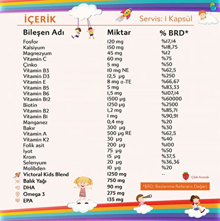Multivitamin & Fish Oil For Kids Complex 150ml Çilek Aromalı -Zihinsel ve Fiziksel Gelişim İçin