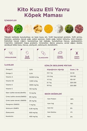 Kito Doğal Besi Kuzu Etli Yavru Köpek Maması 2,5 Kg