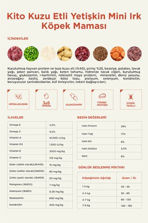 Kito Doğal Besi Kuzu Etli Mini Irk Köpek Maması 2,5 Kg