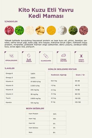 Kito Doğal Besi Kuzu Etli 2 kg Yavru Kedi Maması