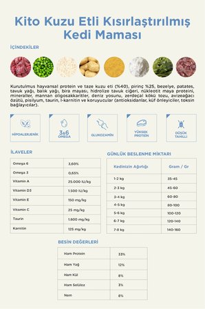 Kito Doğal Besi Kuzu Etli Kısır Kedi Maması 2 Kg