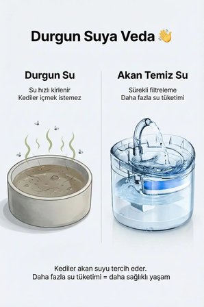 VEXGEN 4 Berry Filtreli Otomatik Evcil Hayvan Su Pınarı 2L Sessiz Pompa Kedi Köpek Su Sebili