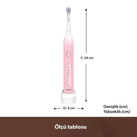 Homend Brushboss 4701H 4 Modlu 21 Gün Kullanım Süreli Akıllı Zamanlayıcılı Şarjlı Diş Fırçası Pembe