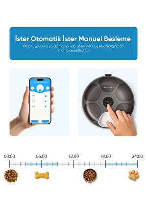 Şımart 6 Hazneli Akıllı Mama Kabı Uygulama Kontrollü, Soğutuculu, Yaş Mama Uyumlu