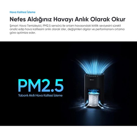 Şımart Akıllı Hava Temizleyici H13 HEPA Filtreli Wi-Fi Kontrollü UV Negatif İyonlu 36 m²