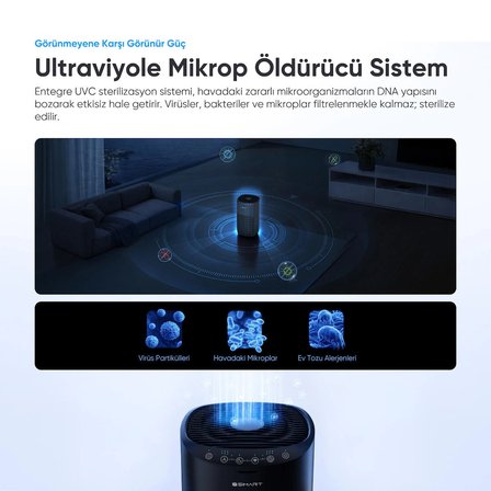 Şımart Akıllı Hava Temizleyici H13 HEPA Filtreli Wi-Fi Kontrollü UV Negatif İyonlu 36 m²