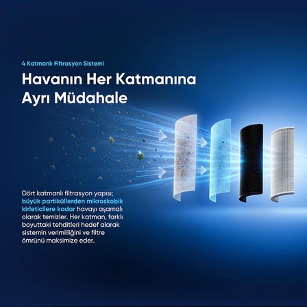 Şımart Akıllı Hava Temizleyici H13 HEPA Filtreli Wi-Fi Kontrollü UV Negatif İyonlu 36 m²