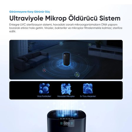 Şımart Akıllı Hava Temizleyici Pro H13 HEPA Filtreli 450 m3 UV Negatif İyonlu Wi-Fi Kontrollü 54 m2