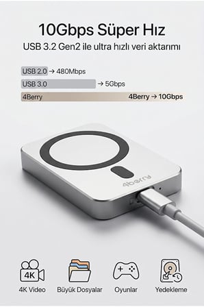 1TB NVMe SSD’li Telefon Uyumlu Manyetik Taşınabilir Bellek – TV’ye Görüntü Aktarımı, PC ve Telefona Veri Transferi