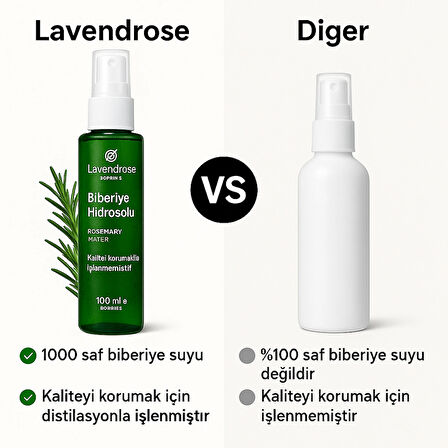 Biberiye Suyu Dökülme Karşıtı Ve Saç Uzamasını Destekleyici Saç Toniği %100 Saf Ve Doğal Saf 100 ml