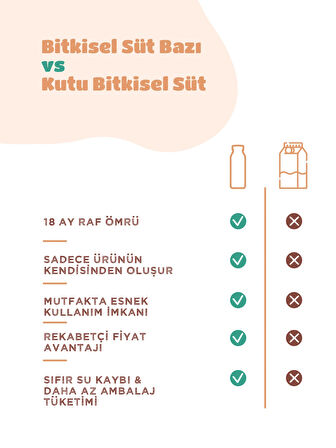 PLANTERO 3'lü Badem Sütü Bazı Konsantre Bitkisel Süt (250GR, %100 BADEM, ŞEKERSİZ)