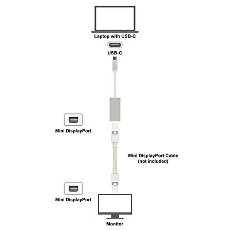 Type-C to Mini Displayport MiniDp Görüntü Aktarım Kablosu