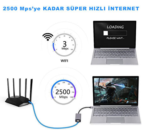 Usb 3.0 to 2.5 Gpbs Ethernet Lan Çevirici Adaptör Kablosu