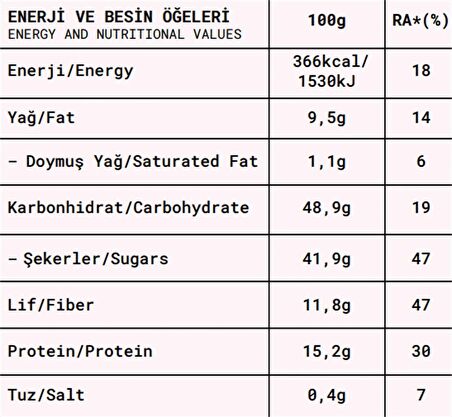 Proteinli Meyve Topları - 80 gr x 2 Çeşit