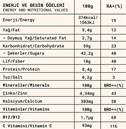 Vitaminli Kids Meyve Topları - 80 gr x 2 Çeşit