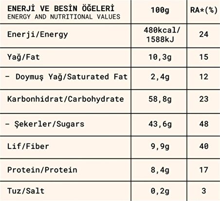 Probiyotikli Meyve Topları - 80 gr x 2 Çeşit