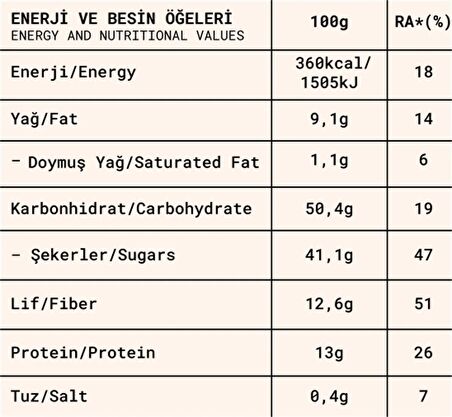 Meyve Topları 3'lü Tanışma Seti 2- 80 gr x 3 Çeşit