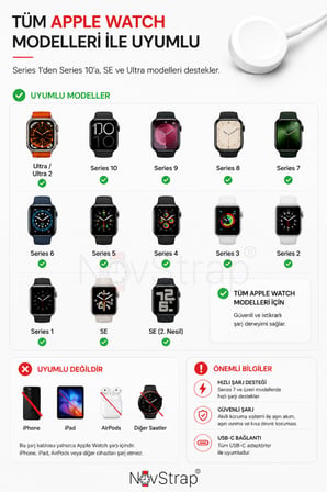 NovStrap Apple Watch ile Uyumlu Manyetik Hızlı Şarj Kablosu Type-C USB-C 1 Metre Beyaz