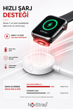 NovStrap Apple Watch ile Uyumlu Manyetik Hızlı Şarj Kablosu Type-C USB-C 1 Metre Beyaz