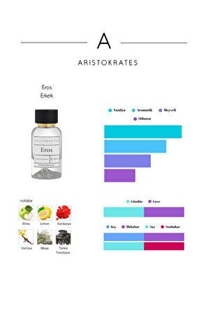 Eros (E111) Extrait Erkek Parfüm
