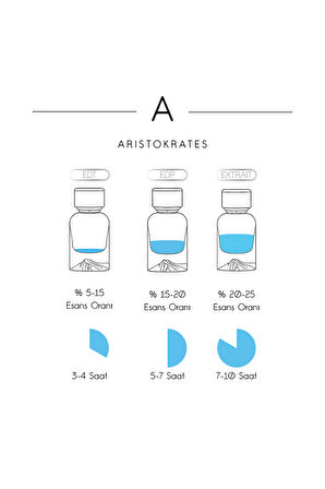 Eros (E111) Extrait Erkek Parfüm
