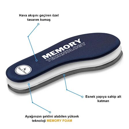 Black Deer Memory Foam Technology Q90 Lacivert Spor Ayakkabı İç Tabanlık