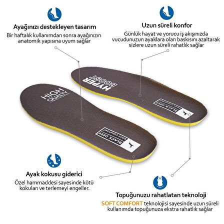 Hyper Boost Technology X15 Soft Comfort Gri-Sarı Ortopedik Tabanlık