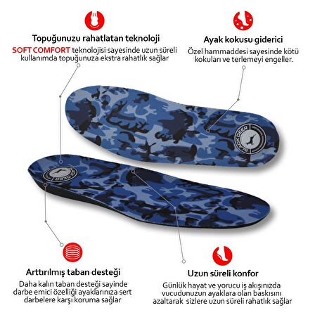 BLACK DEER Shock Absorbing Technology Supportive N20 Mavi Kamuflaj Ortopedik Tabanlık