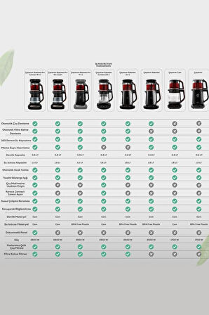 Karaca Çaysever Robotea Connect 3in1 Cam Çay Makinesi Outlet