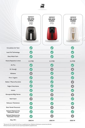 Karaca Air Pro Cook Köz XL Airfryer 4 lt Yağsız Starlight Fritöz (Sıfır - Kutu Deforme)