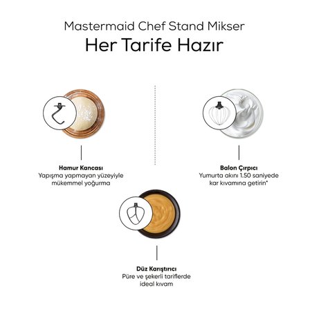Karaca Mastermaid Chef Hamur Yoğurma Makinesi  Foggy Blue 1500W 5L