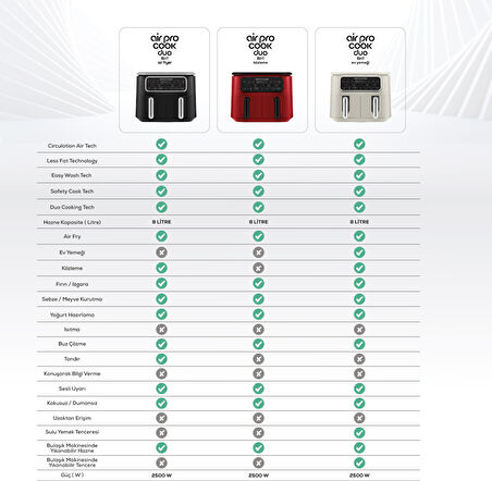 Karaca Air Pro Cook Duo Köz Xxxl 4+4 Litre Airfryer Ruby 8 Kişilik