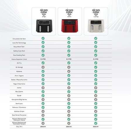 Karaca Air Pro Cook Duo Ev Yemeği XXXL Airfryer Starlight 8L