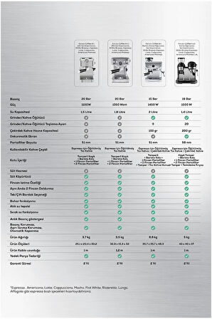 Coffeemaid Kahve Öğütücülü, Köpürtücülü 19 Bar Basınçlı Espresso Latte Cappuccino Americano Mk. 1,4L