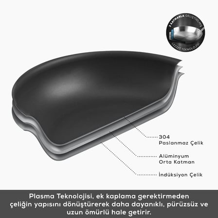 Karaca Plasma Steel 3Ply İndüksiyon Tabanlı Çelik Tava 28 Cm