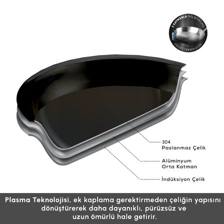 Karaca Plasma Steel 3Ply İndüksiyon Tabanlı Çelik Tencere 24 Cm
