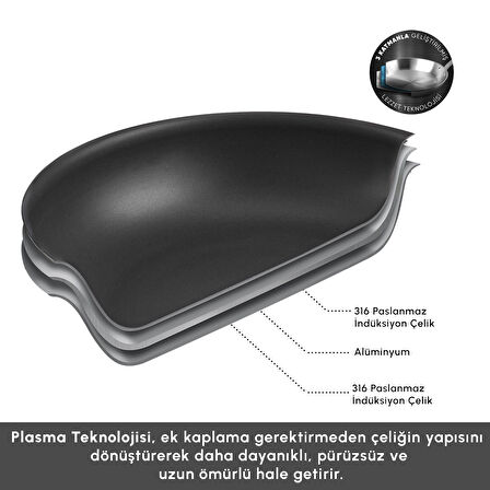 Karaca Plasma Steel 316+ 3Ply Sosluk 16 cm